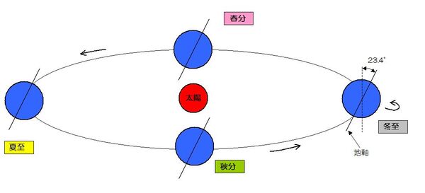 天体模式図①.jpg