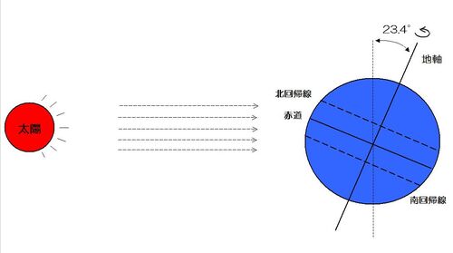 天体模式図②.jpg