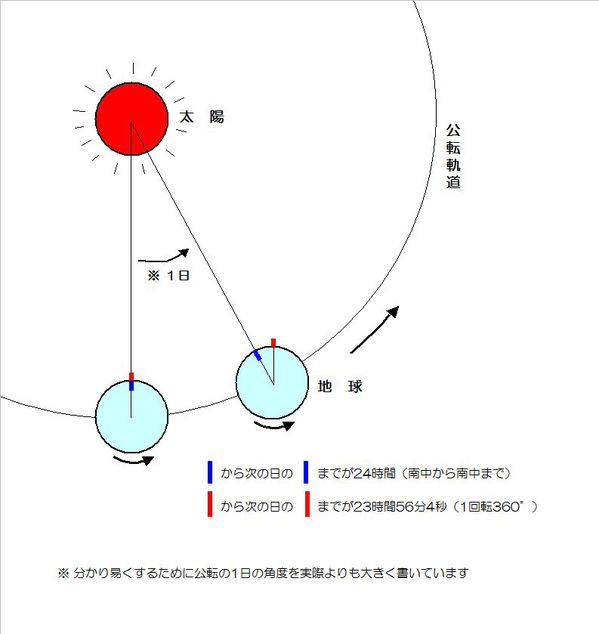 地球の1日.jpgのサムネイル画像