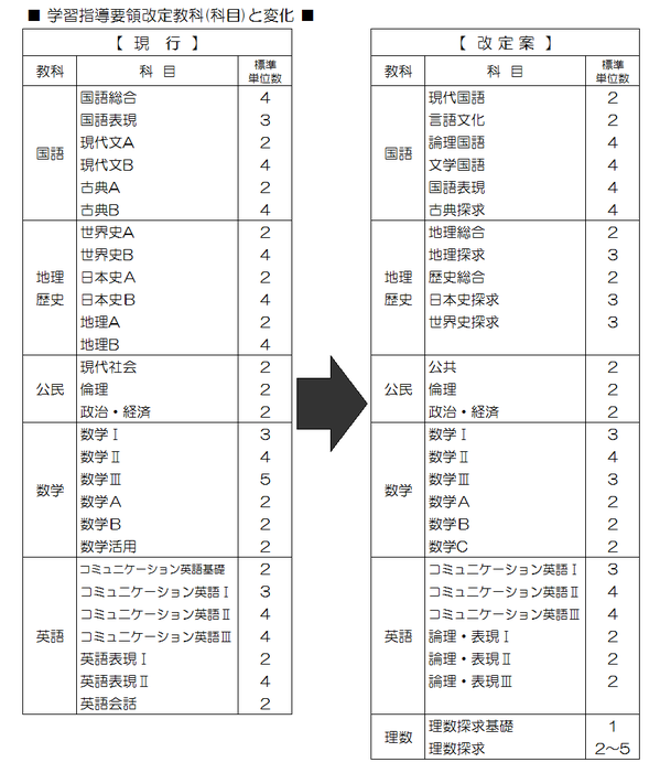 2020高校・指導要領改定一覧.png