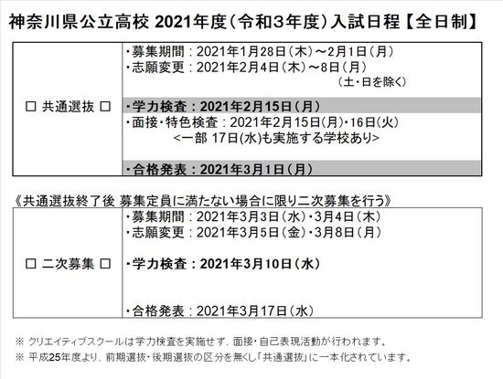 県立 高校 合格 発表 神奈川