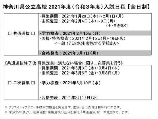 神奈川 県 高校 入試 2021