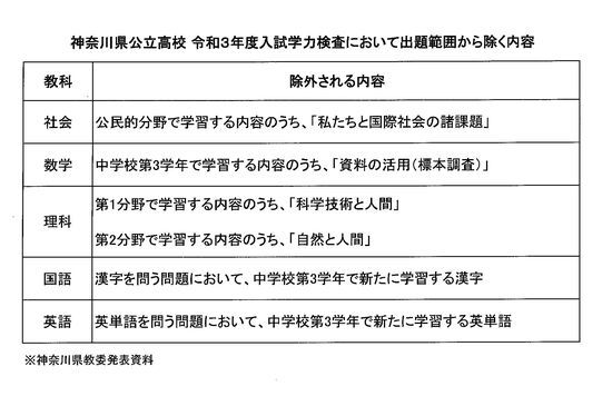 2021 高校 神奈川 県 入試
