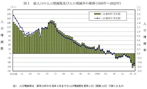 人口増減グラフ（総務省）.jpg