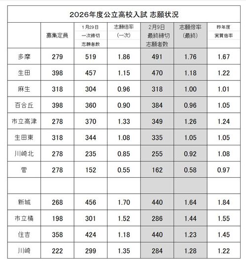 2026年度志願倍率②.jpg