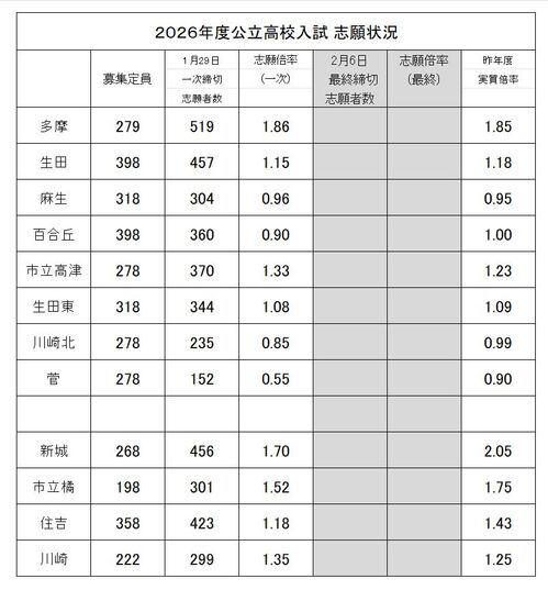 2026年度志願倍率.jpg