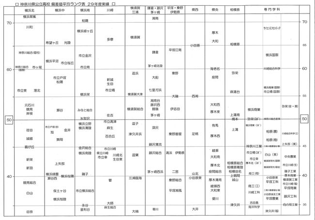 29年度偏差値ランク表.jpg