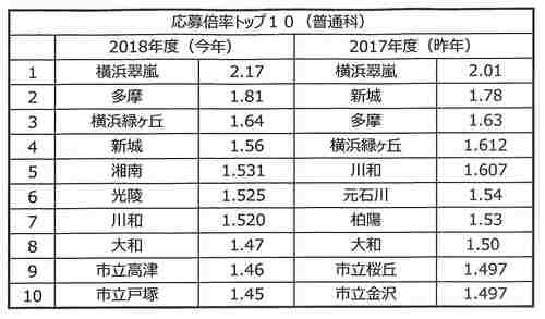 高校別倍率2018①.jpg