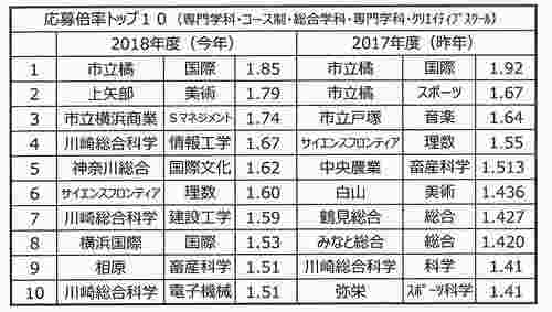 高校別倍率2018②.jpg