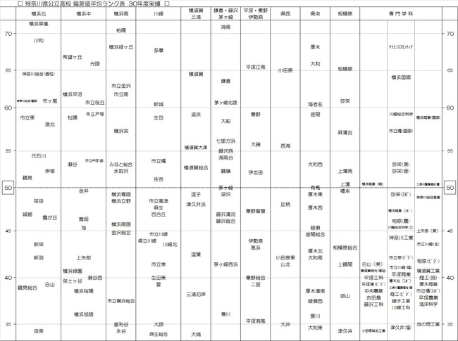 30年度偏差値ランク表.jpg