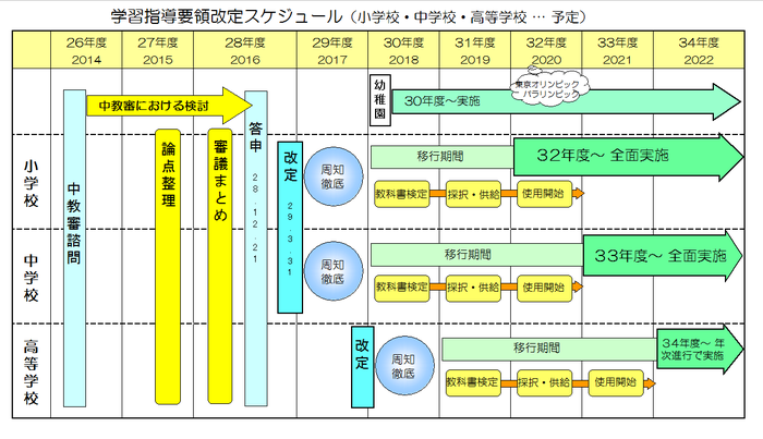 指導要領改定スケジュール.png