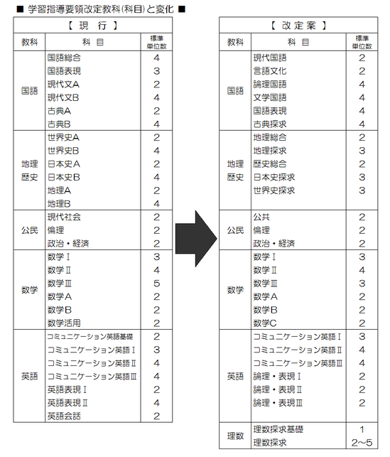 2020高校・指導要領改定一覧.pngのサムネイル画像