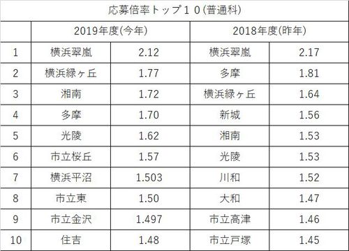 2019年度(普通科).jpgのサムネイル画像