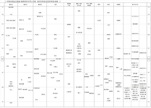 令和2年度偏差値ランク表.jpg