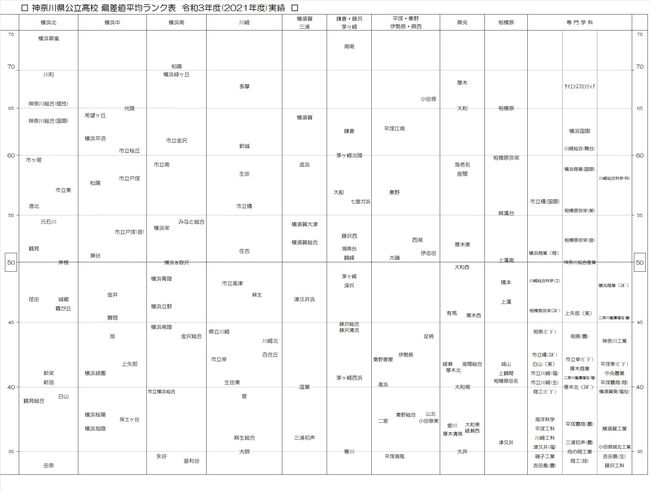 令和3年度偏差値ランク表.jpg