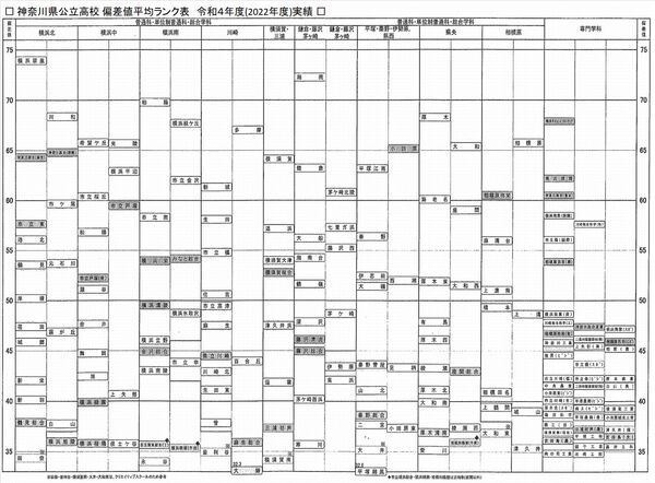 令和4年度偏差値ランク.jpg