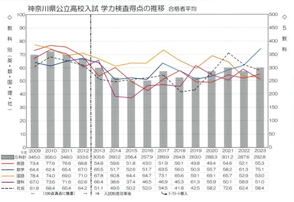 令和5年度(2023年度)偏差値ランク表③.jpg
