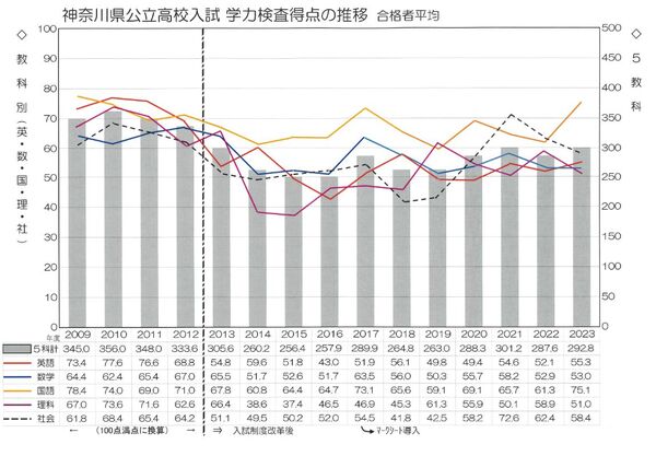 令和5年度(2023年度)偏差値ランク表③.jpg