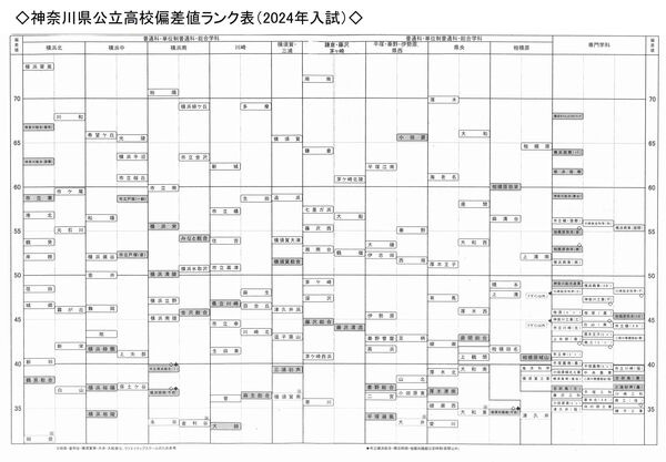 令和6年度入試〈2024年度〉偏差値ランク表.jpg