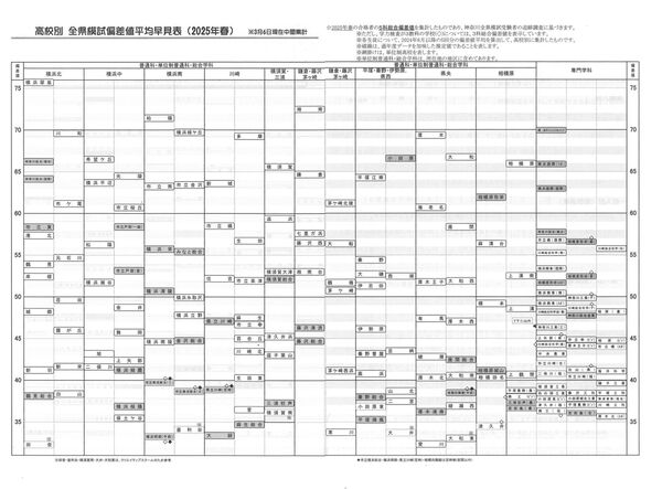 令和7年度(2025年春)偏差値ランク表.jpg