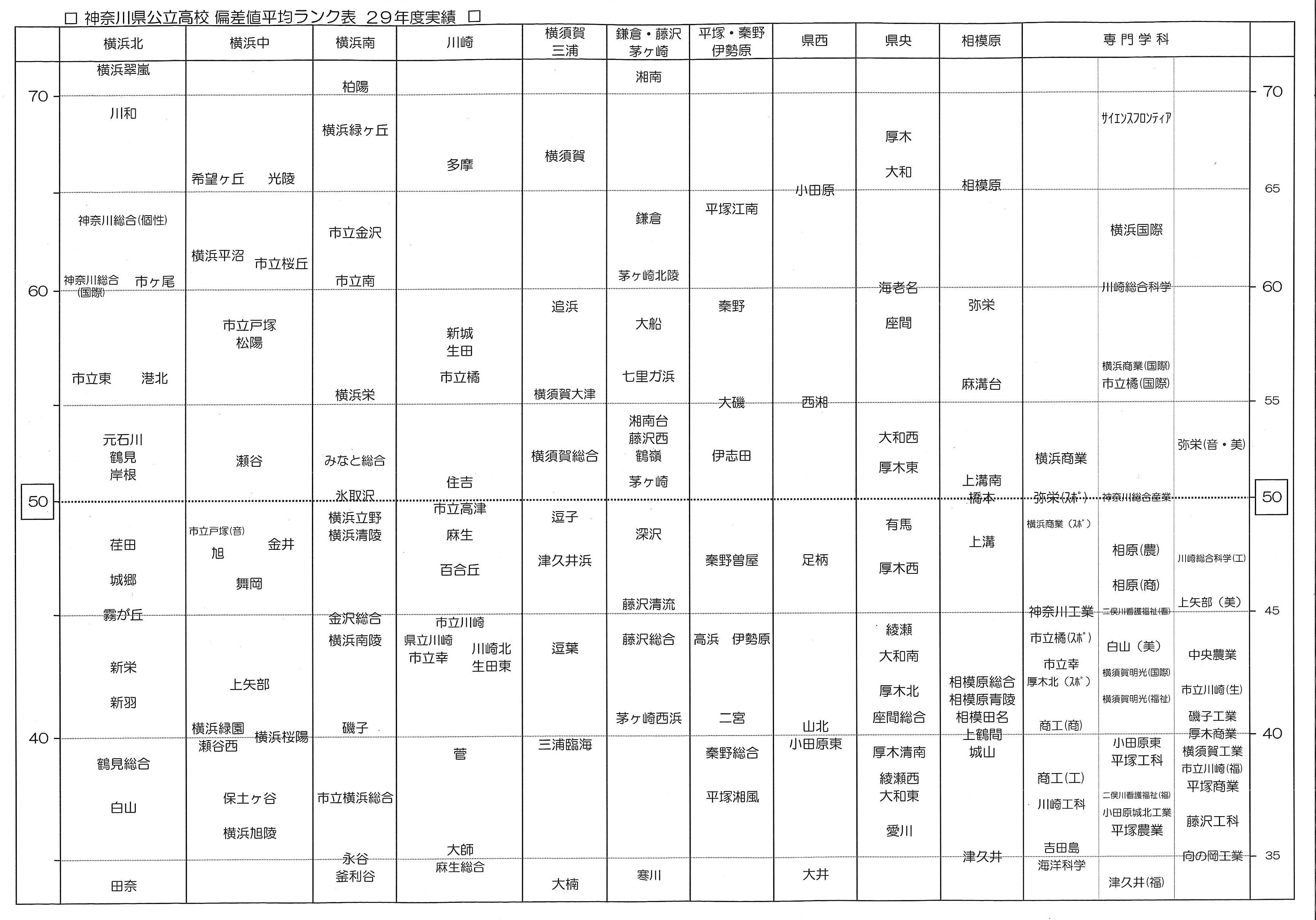 日程 神奈川 県立 高校 入試