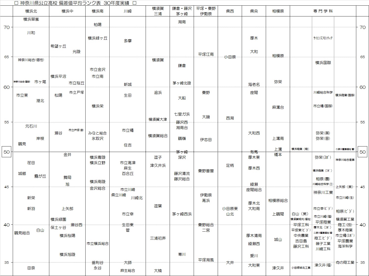 県 高校 神奈川 神奈川県高等学校一覧